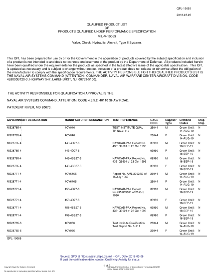 NAVY QPL-19069-2018  Valve,Check,Hydraulic,Aircraft,Type Ii Systems
