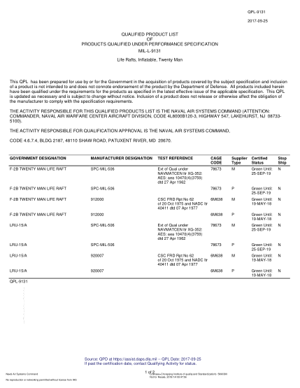 NAVY QPL-9131-2017  Life Rafts,Inflatable,Twenty Man