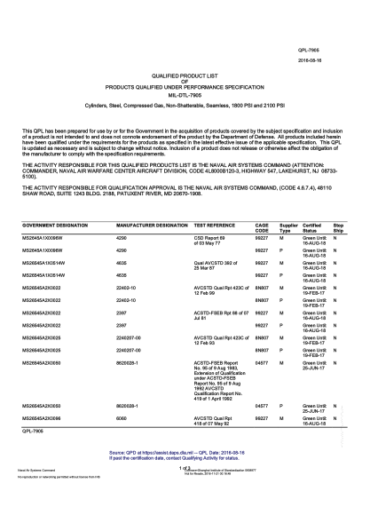 NAVY QPL-7905-2016  Cylinders,Steel,Compressed Gas,Non-Shatterable,Seamless,1800 Psi And 2100 Psi
