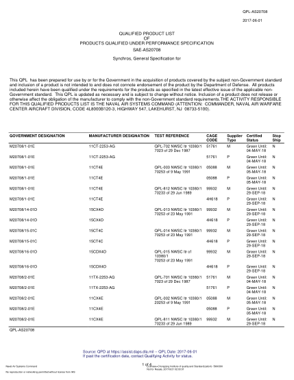 NAVY QPL-AS20708-2017  Synchros,General Specification For