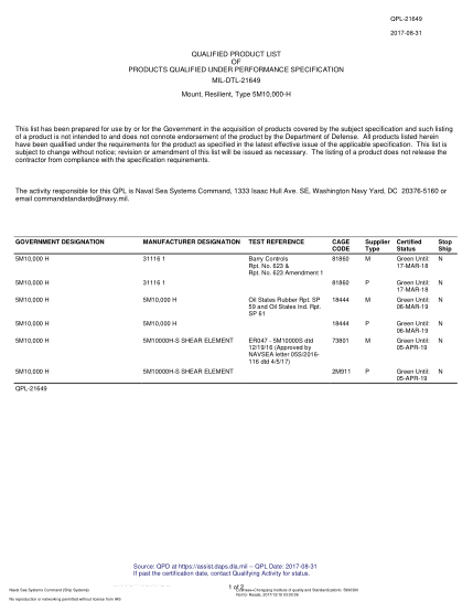 NAVY QPL-21649-2017  Mount, Resilient, Type 5M10,000-H