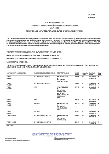 NAVY QPL-81903-2016  Remover,Acid Activated,For Amine-Cured Epoxy Coating Systems