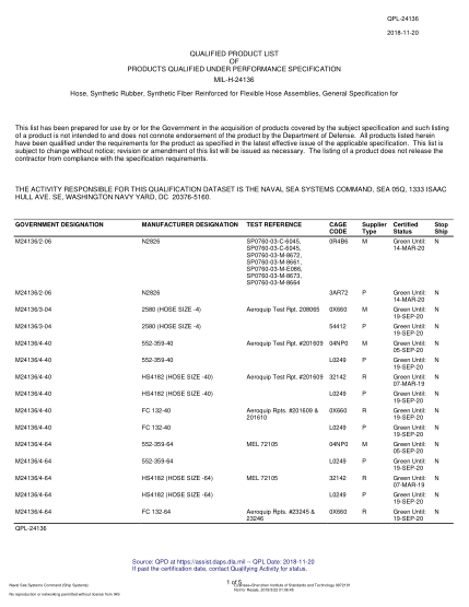 NAVY QPL-24136-2018  Hose, Synthetic Rubber, Synthetic Fiber Reinforced For Flexible Hose Assemblies, General Specification For