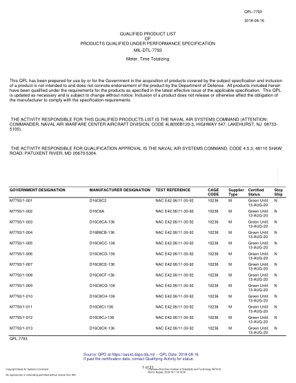 NAVY QPL-7793-2018  Meter, Time Totalizing