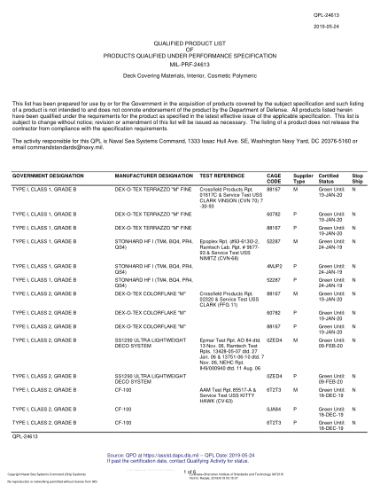 NAVY QPL-24613-2019  Deck Covering Materials, Interior, Cosmetic Polymeric