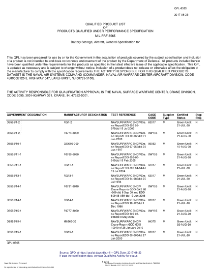 NAVY QPL-8565-2017  Battery Storage, Aircraft, General Specification For