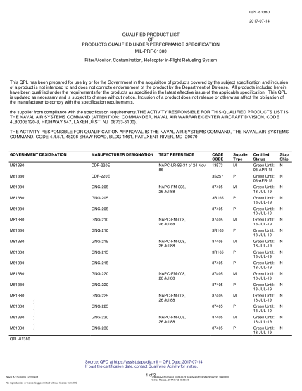 NAVY QPL-81380-2017  Filter/Monitor,Contamination,Helicopter In-Flight Refueling System