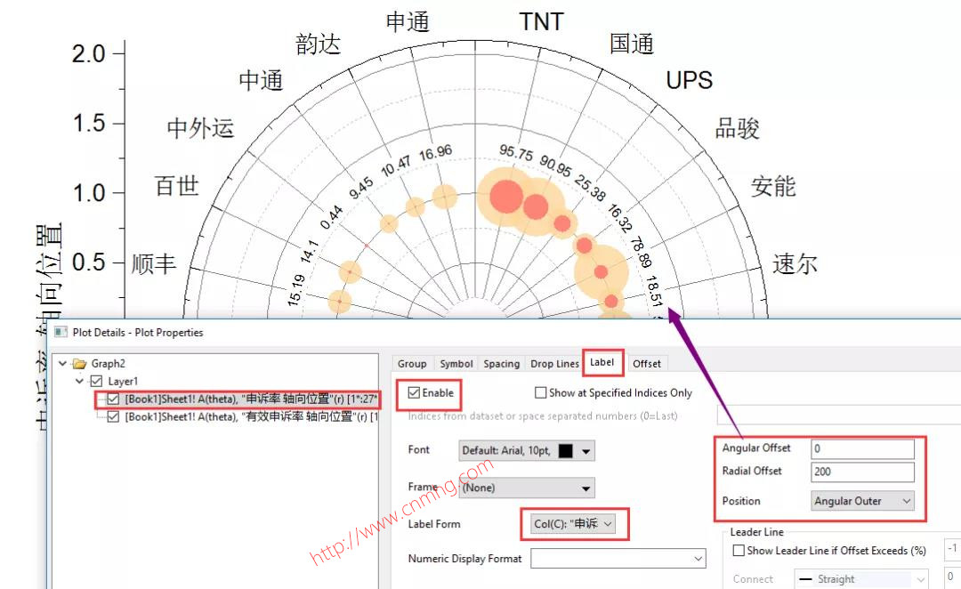 OriginPro極坐標(biāo)氣泡圖