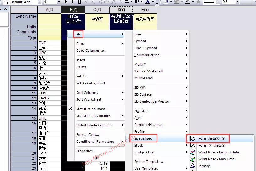OriginPro極坐標(biāo)氣泡圖