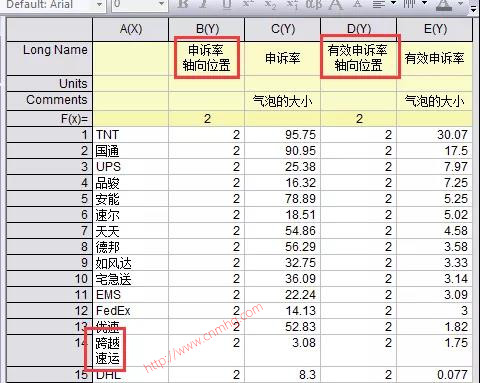 OriginPro極坐標(biāo)氣泡圖