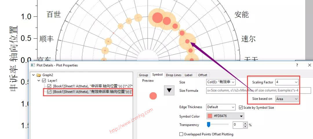 OriginPro極坐標(biāo)氣泡圖