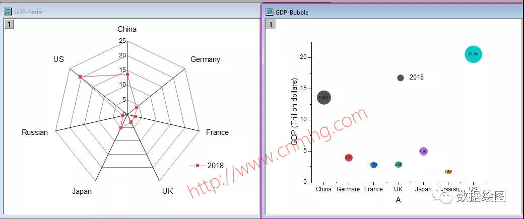 OriginPro:Graph Anim插件