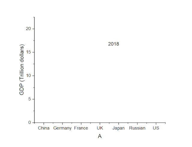OriginPro:Graph Anim插件