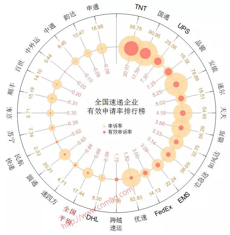 OriginPro極坐標(biāo)氣泡圖