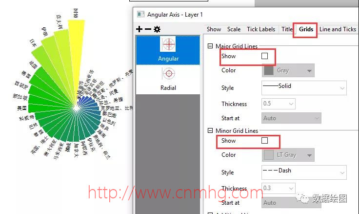 OriginPro:在極坐標系中繪制“穿了馬夾的餅圖