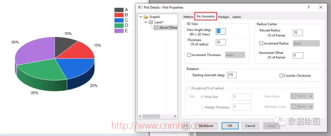 OriginPro:旋轉(zhuǎn)樓梯—不同厚度的3D餅圖