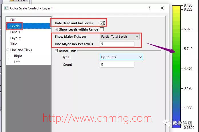 OriginPro:在極坐標系中繪制“穿了馬夾的餅圖