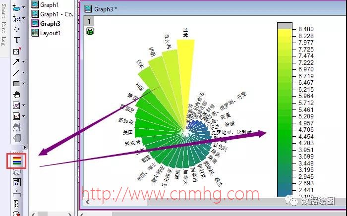OriginPro:在極坐標系中繪制“穿了馬夾的餅圖