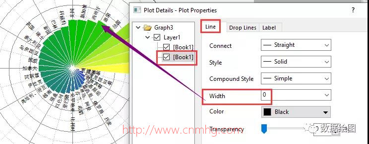 OriginPro:在極坐標系中繪制“穿了馬夾的餅圖