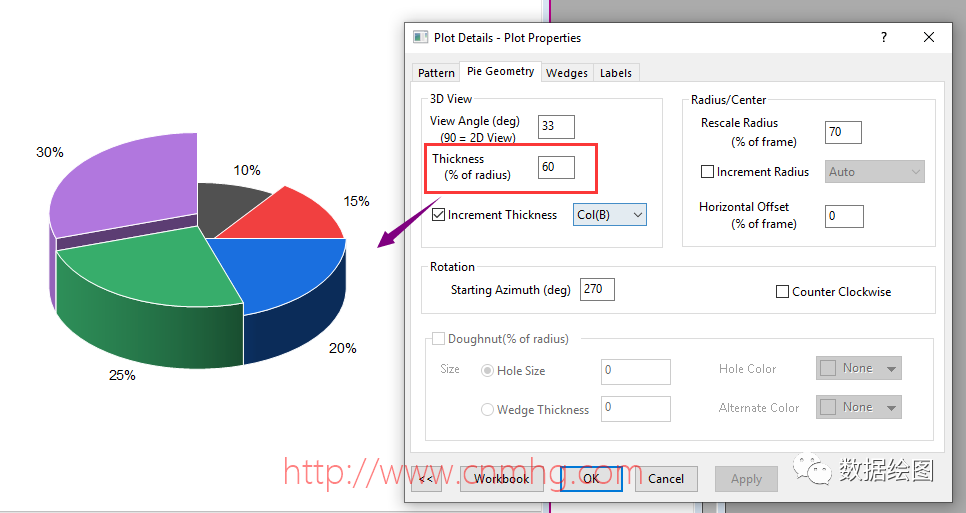 OriginPro:旋轉(zhuǎn)樓梯—不同厚度的3D餅圖