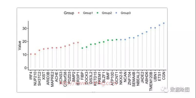 OriginPro:穿了馬甲的散點(diǎn)圖--滑珠圖