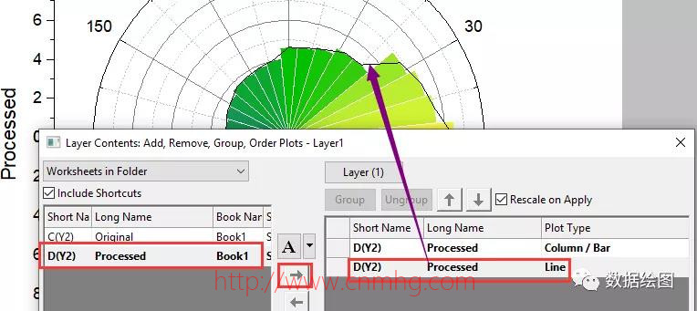 OriginPro:在極坐標系中繪制“穿了馬夾的餅圖