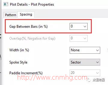 OriginPro:在極坐標系中繪制“穿了馬夾的餅圖