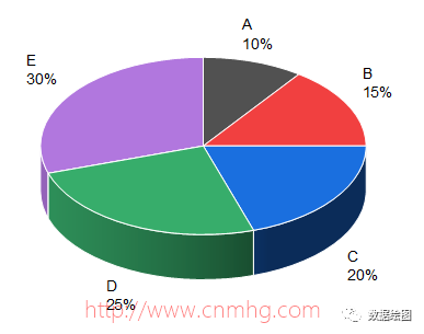 OriginPro:旋轉(zhuǎn)樓梯—不同厚度的3D餅圖