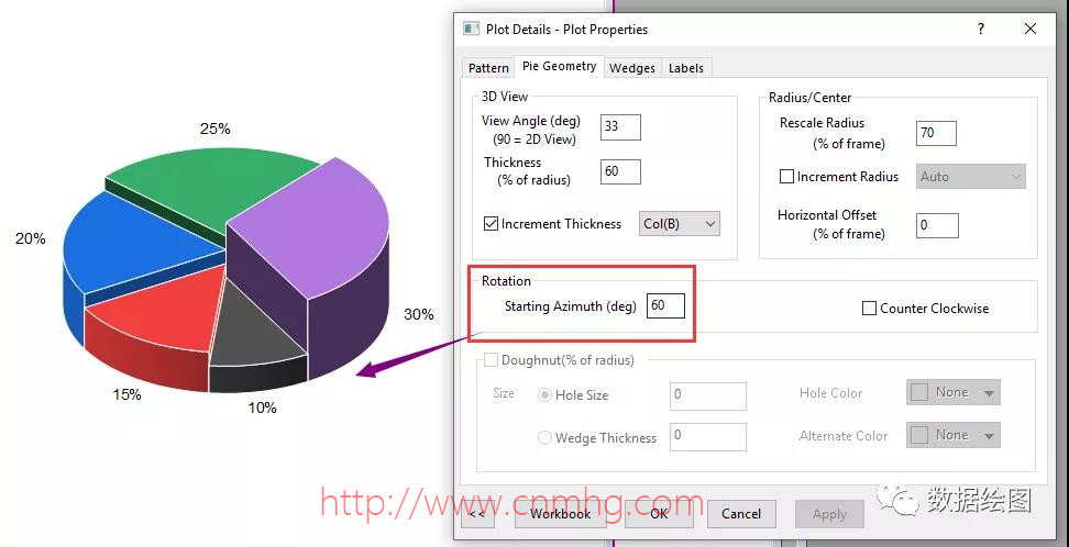OriginPro:旋轉(zhuǎn)樓梯—不同厚度的3D餅圖