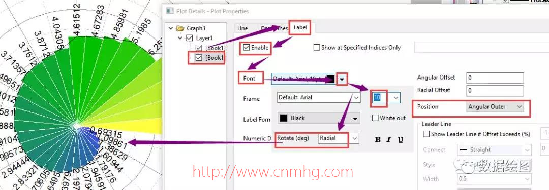 OriginPro:在極坐標系中繪制“穿了馬夾的餅圖