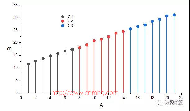 OriginPro:穿了馬甲的散點(diǎn)圖--滑珠圖