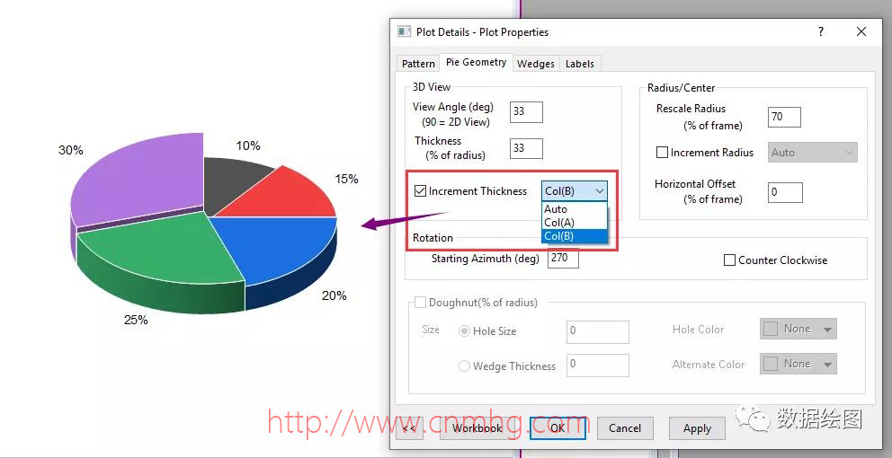OriginPro:旋轉(zhuǎn)樓梯—不同厚度的3D餅圖