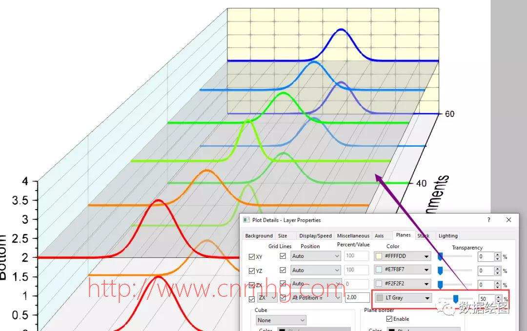 OriginPro:上下兩層的三維瀑布圖
