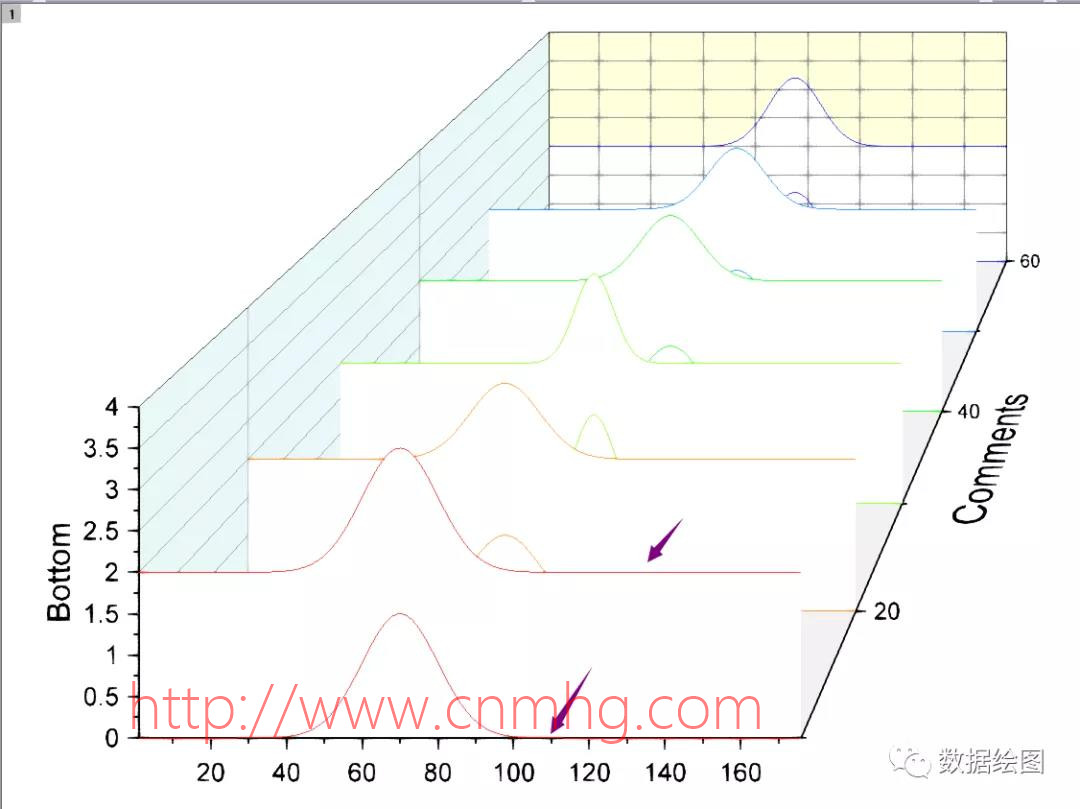OriginPro:上下兩層的三維瀑布圖