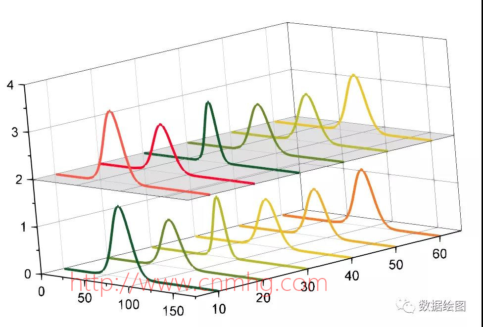 OriginPro:上下兩層的三維瀑布圖