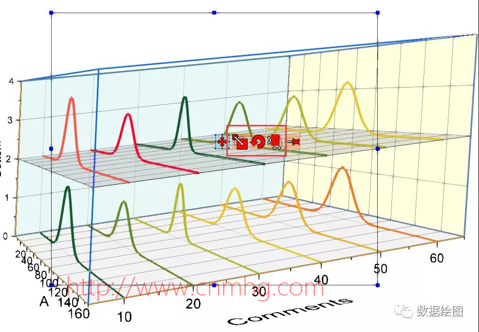 OriginPro:上下兩層的三維瀑布圖
