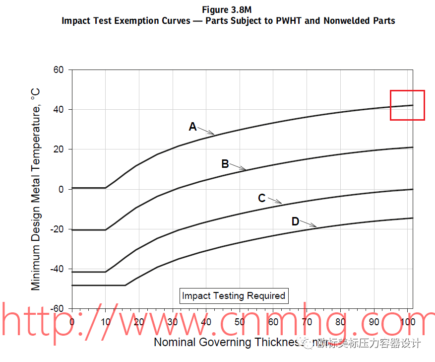 ASME碳鋼和低合金