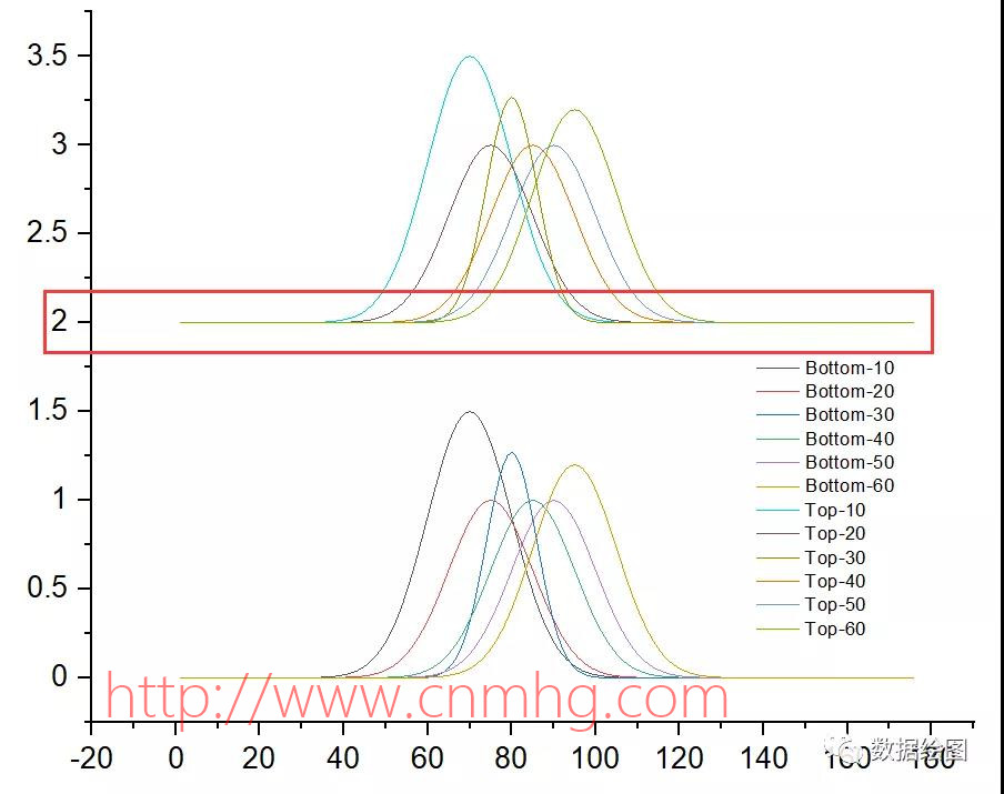 OriginPro:上下兩層的三維瀑布圖