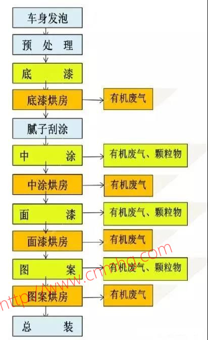 VOCs“一廠一策”制度
