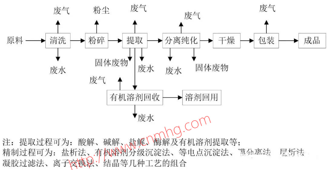 VOCs“一廠一策”制度
