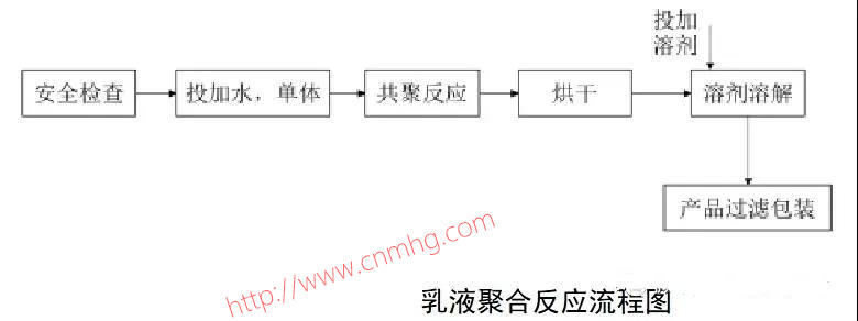 VOCs“一廠一策”制度