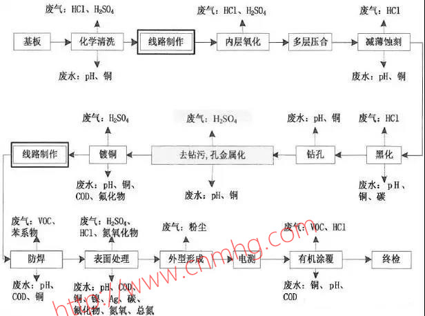 VOCs“一廠一策”制度