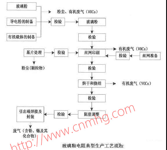 VOCs“一廠一策”制度