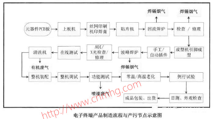 VOCs“一廠一策”制度
