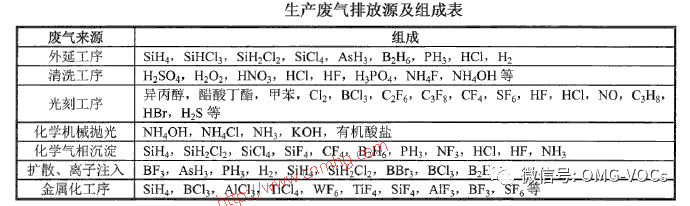VOCs“一廠一策”制度
