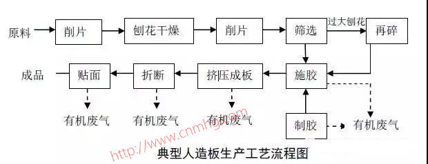 VOCs“一廠一策”制度