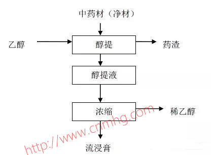 VOCs“一廠一策”制度