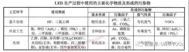 VOCs“一廠一策”制度