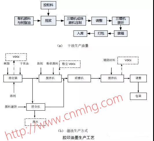 VOCs“一廠一策”制度