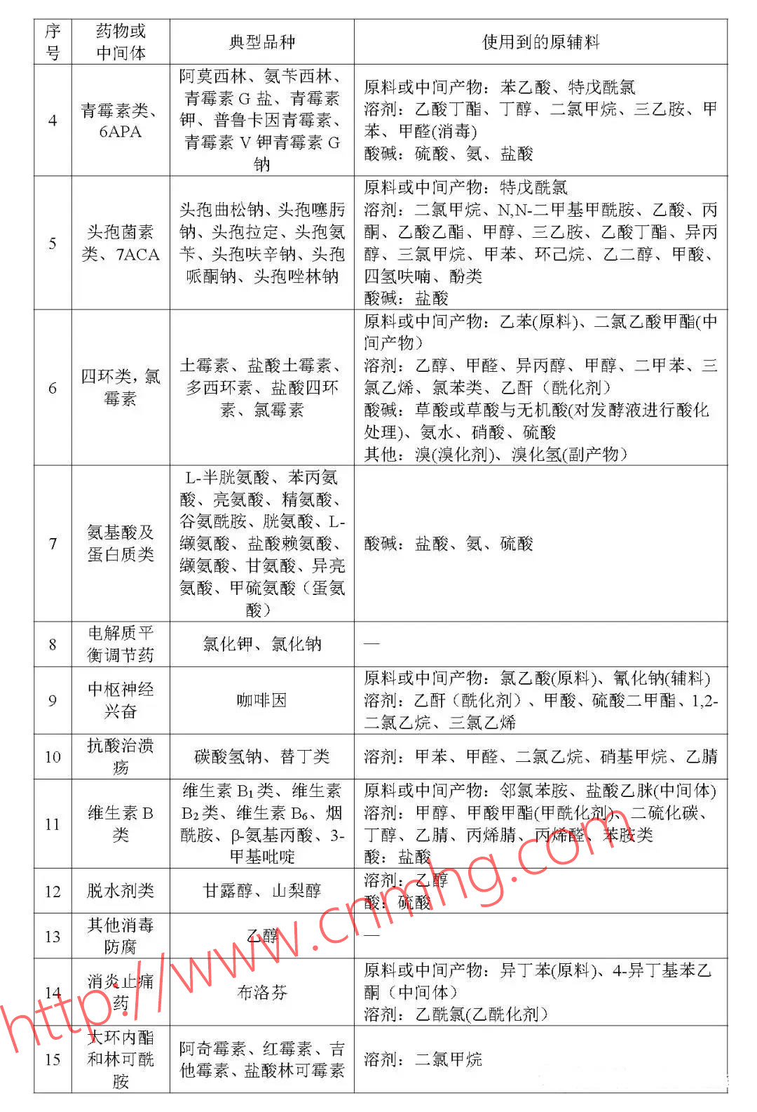 VOCs“一廠一策”制度